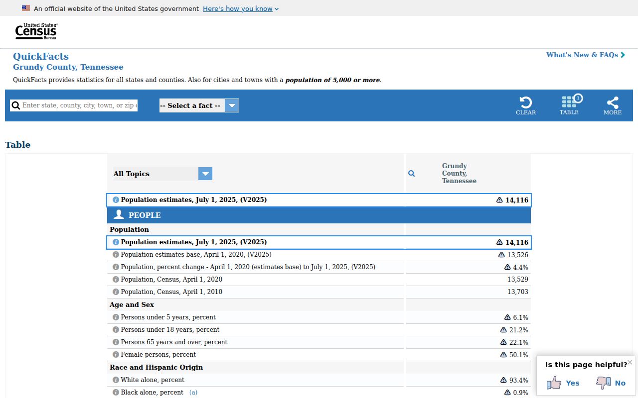 Grundy County population context for criminal records access